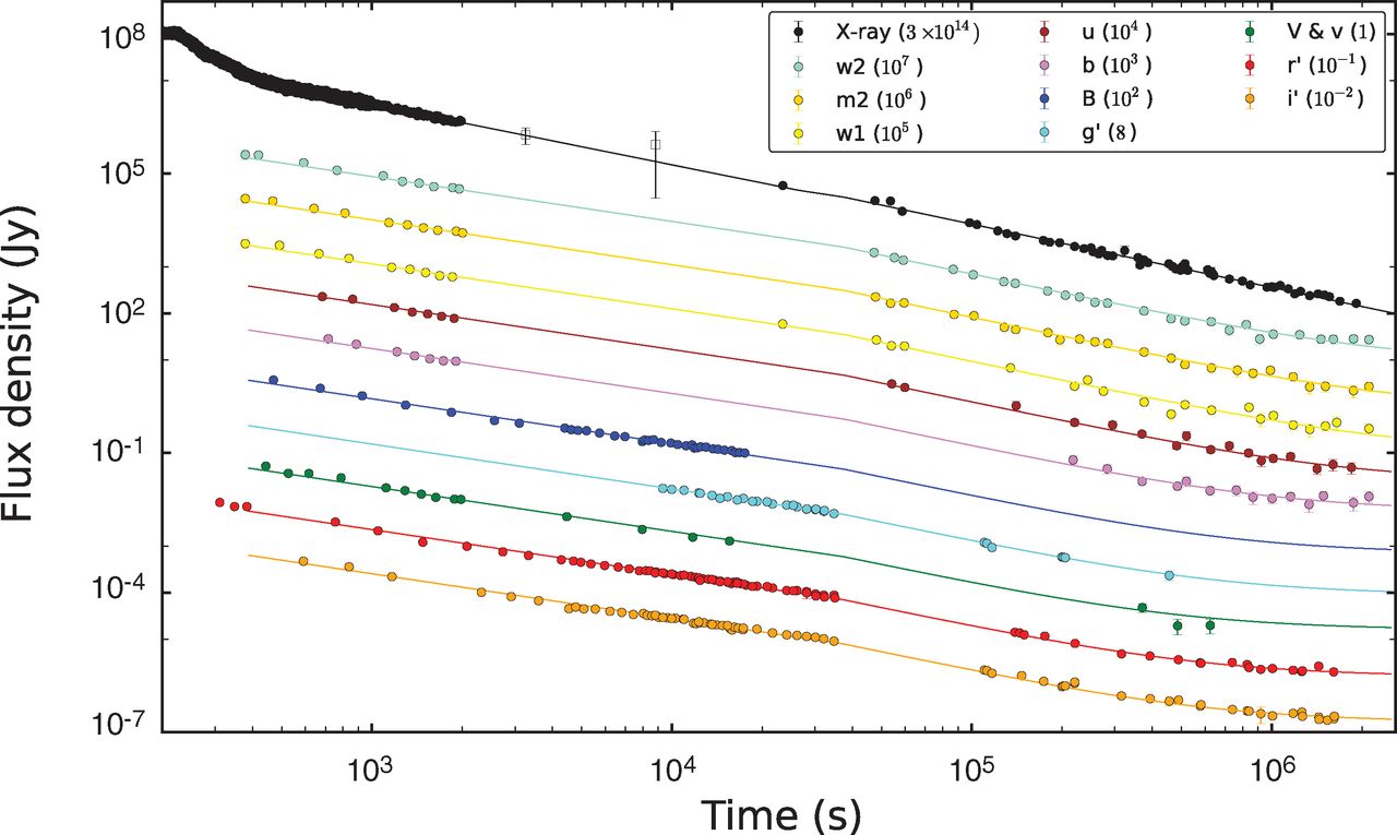 Light curve
