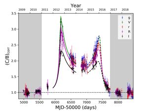 click for bigger version Caustic crossing graph